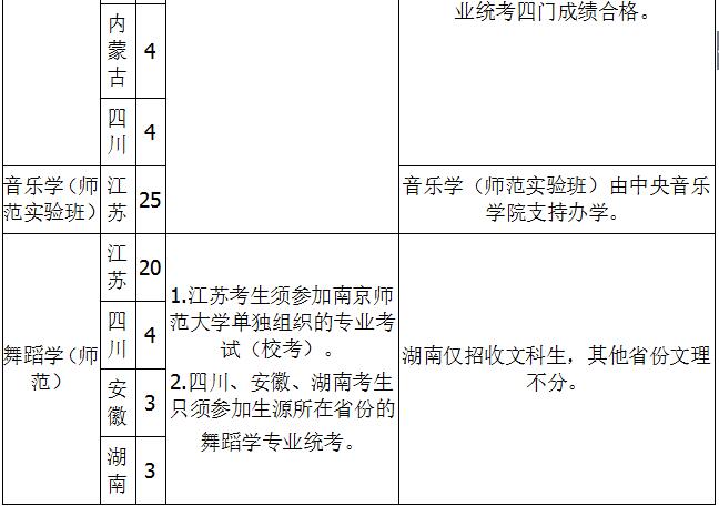 南京师范大学2019年音乐舞蹈类专业招生简章