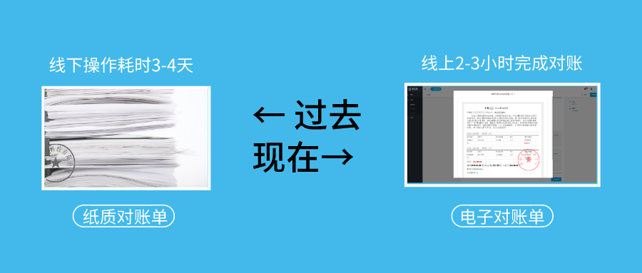 契约锁电子合同平台只需4步，帮您告别纸质对账单