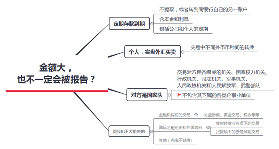 懂点风险：账户交易流水到多少，会被银行关注？