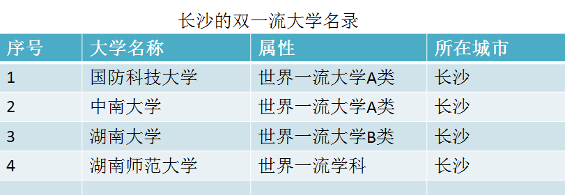 中国城市高校数量排名，哪座城市的大学含金量最高？