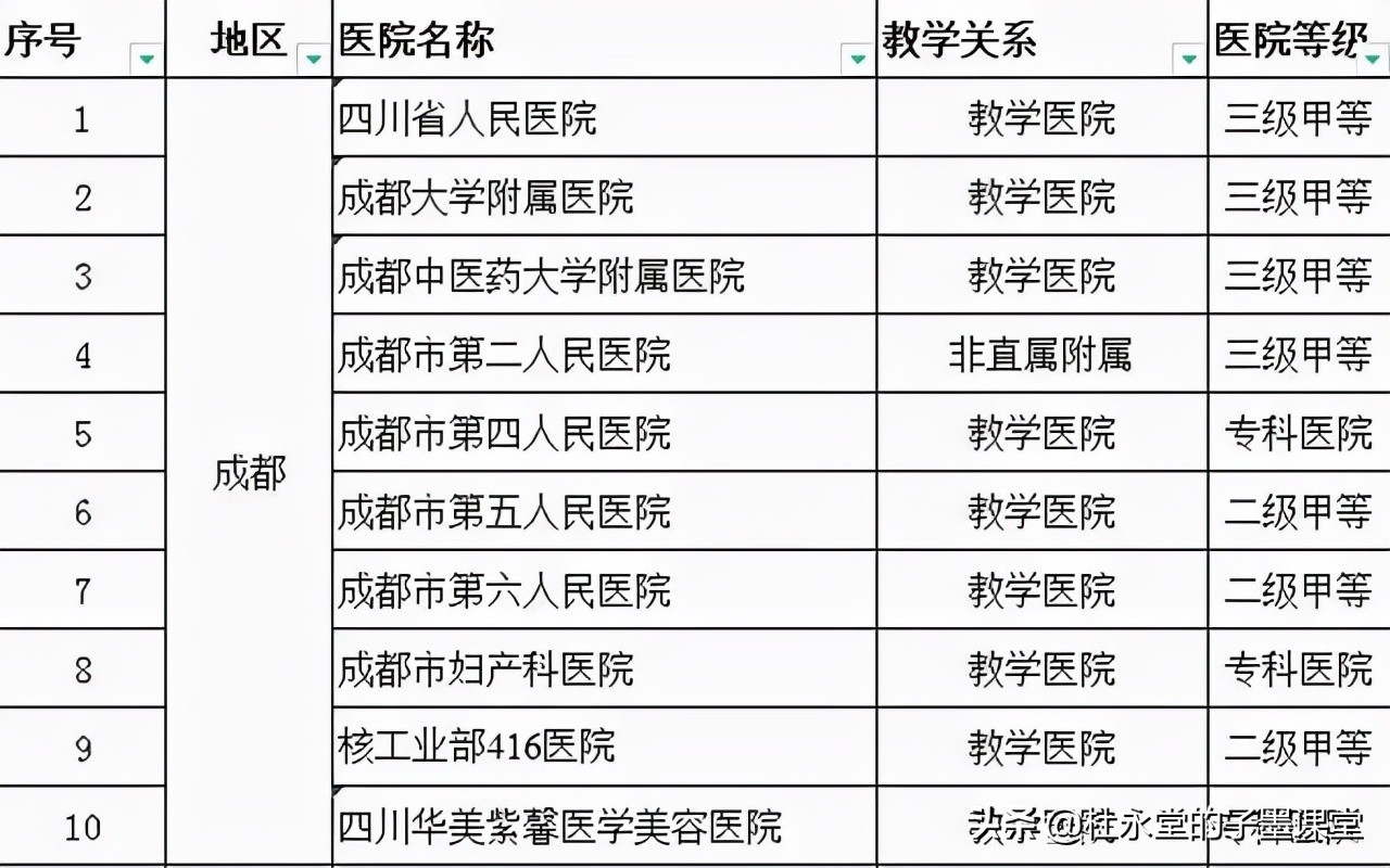 抗日战争胜利后中国共产党创办的第一所医学本科——遵义医科大学