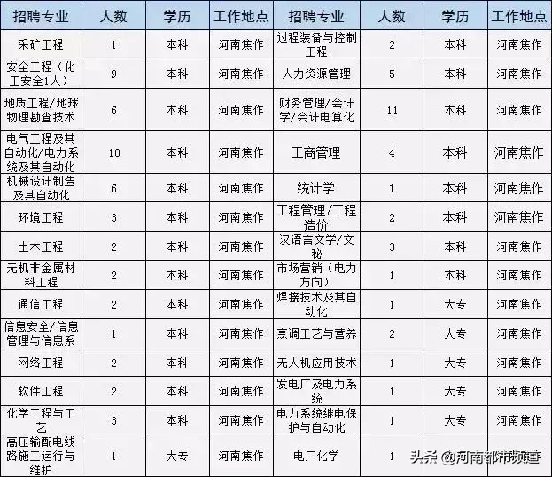 百矿集团煤电铝厂招聘（一大波招聘来袭）