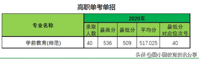 2021年高考 浙江师范大学2020年在浙江省录取情况