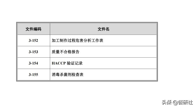 餐饮管理培训大典：200+操作流程/表单工具（462页文档）