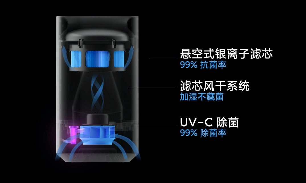 「婴儿也能使用的加湿器」米家纯净式智能加湿器Pro体验