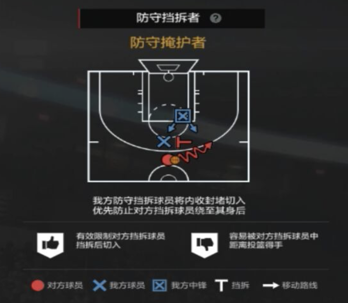 nba2Kol为什么挂机多(NBA2KOL2经理人攻略2|防守策略制定细节解析(上)~)