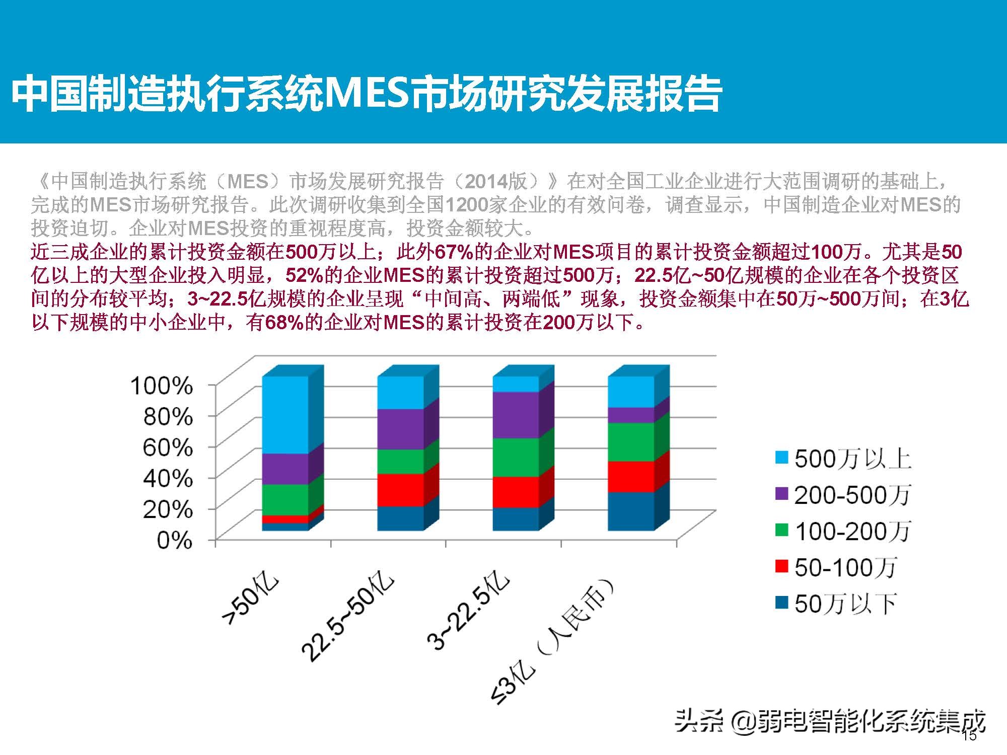 MES系统解决方案