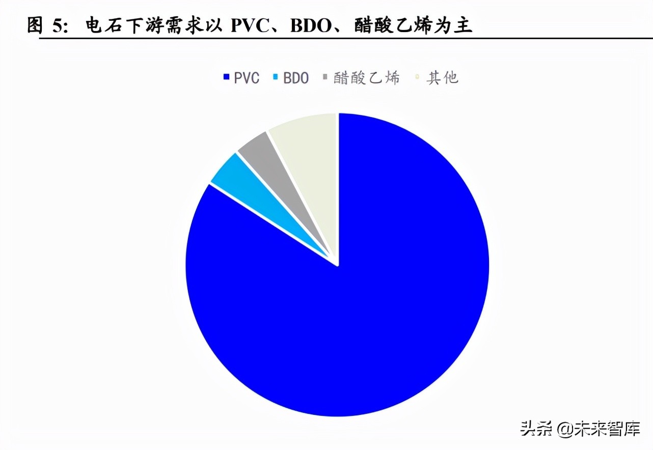 电石行业专题报告：一体化及替代路径企业或受益电石高景气