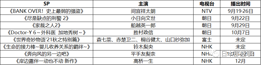 秋季剧集最完整的单片机，​​水管