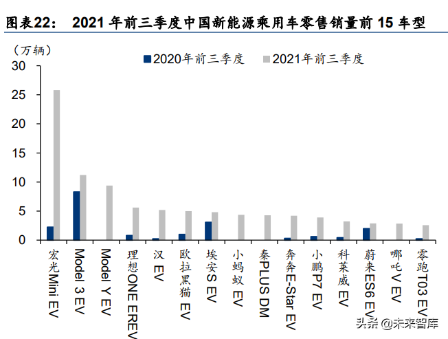 汽车行业研究报告：电动化智能化提速，自主崛起正当时