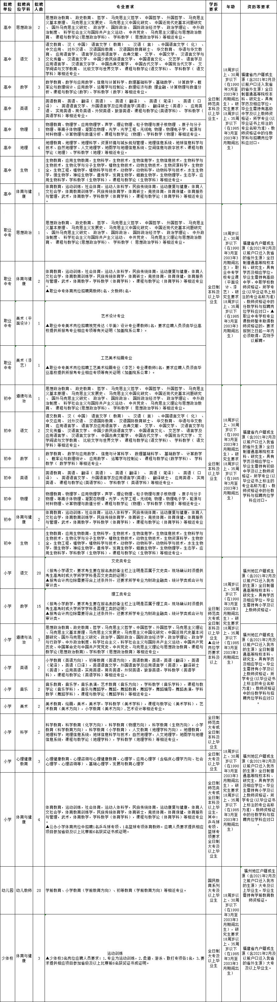 2017年连江县教师招聘（含编内）