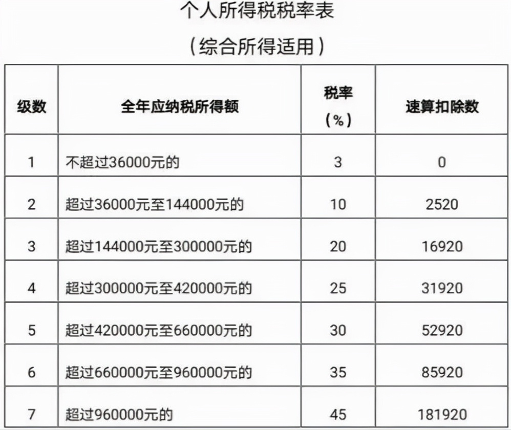 個人所得稅，匯算清繳影響納稅人錢袋子，作為納稅人的你懂多少？