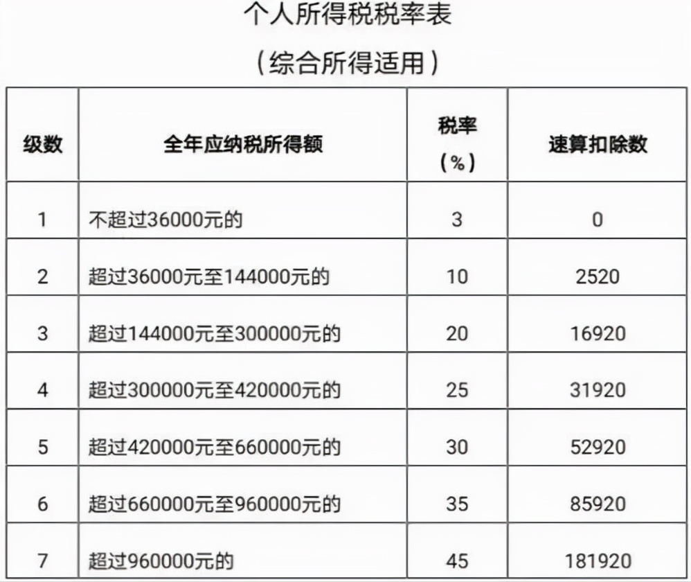 个人所得税，汇算清缴影响纳税人钱袋子，作为纳税人的你懂多少？