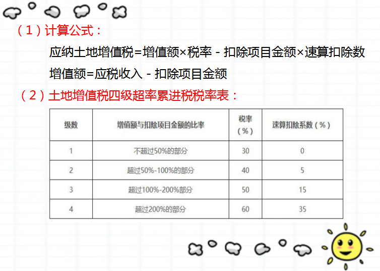 想入行房地产行业，没有前辈带？超全房地产账务处理，学会不求人