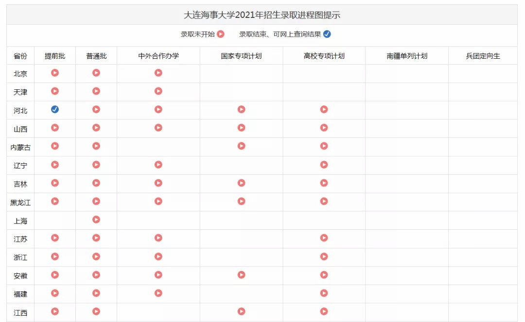 大连海事大学2021年高考录取结果发布（20210713、20210714、20210715更新）