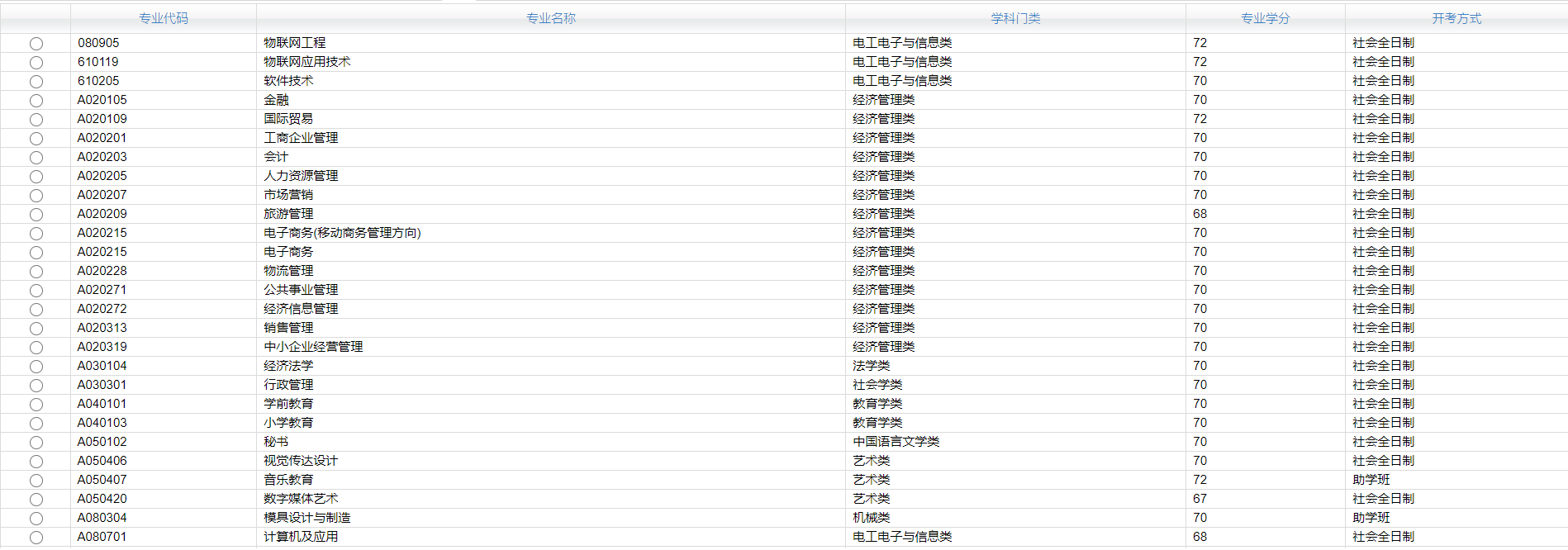 自考专业不知道怎么选？看完这一篇就够了