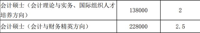 读专研要花多少钱？有类专硕学费可高达42.8万，果然“富学金融”