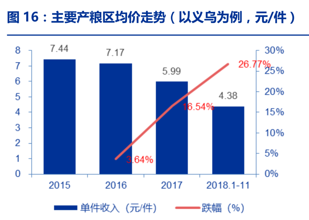 物流行业深度研究报告：需求如何推动行业发展？