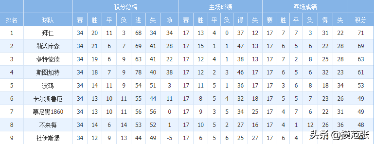 德甲斯图加特擅长什么打法(德甲往事之斯图加特“三驾马车”惊艳世界)