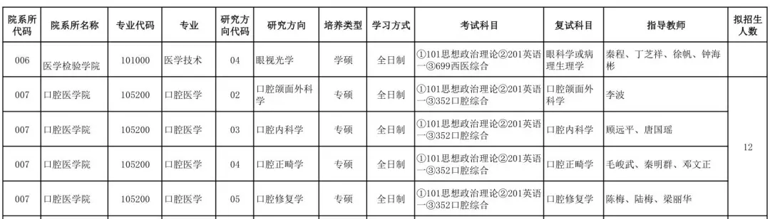 桂林医学院口腔医学硕士，首年招生爆满？2021考研考情分析