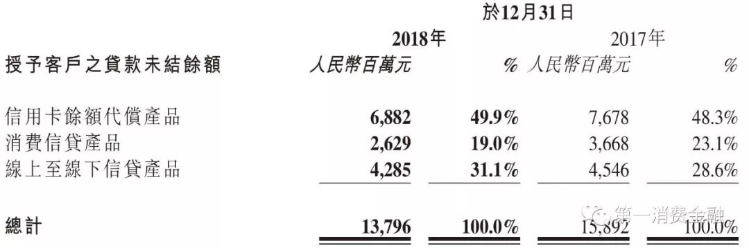 余额138亿，净利润3亿，这家助贷平台资金成本10.2%