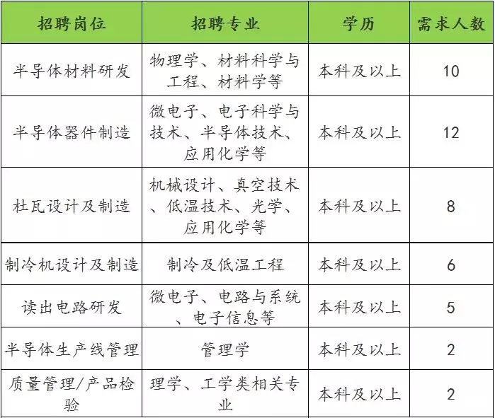 石材红外线工人招聘（云南物理研究所红外探测器中心2019年招聘公告）