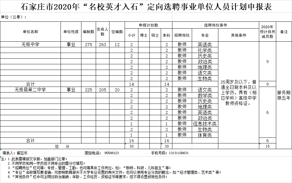 2017曲周教师招聘（有编制）