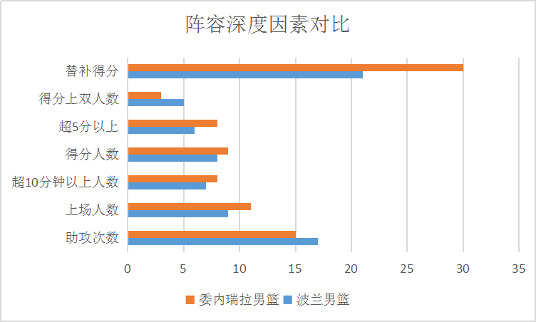 孙铭徽世界杯首发(男篮世界杯：孙铭徽成最大收获，对阵委内瑞拉李楠要重用他)