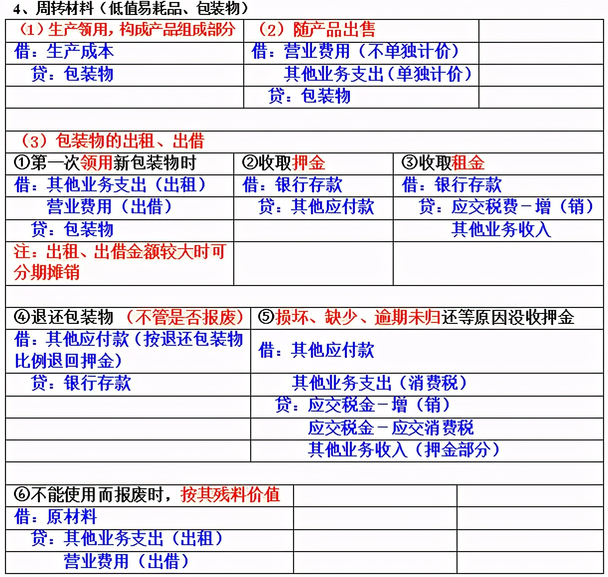 领导侄女来财务部实习，基础分录都不会！是时候拿出我的秘笈了