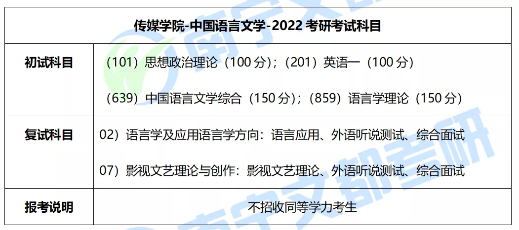 广西民族大学传媒学院中国语言文学考研，往年报录情况全面解读