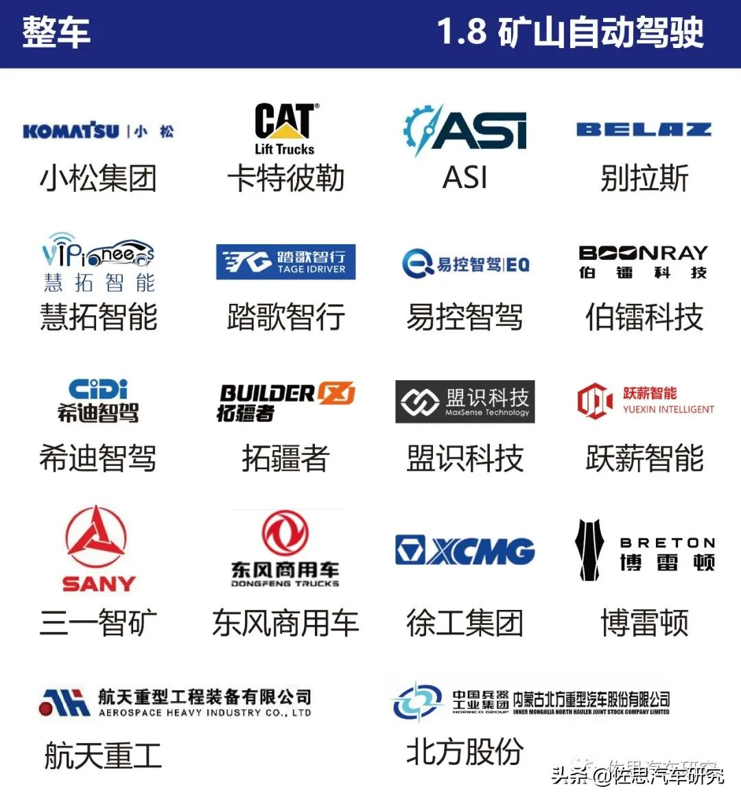 智能网联汽车产业链全景图（2021年4月版）