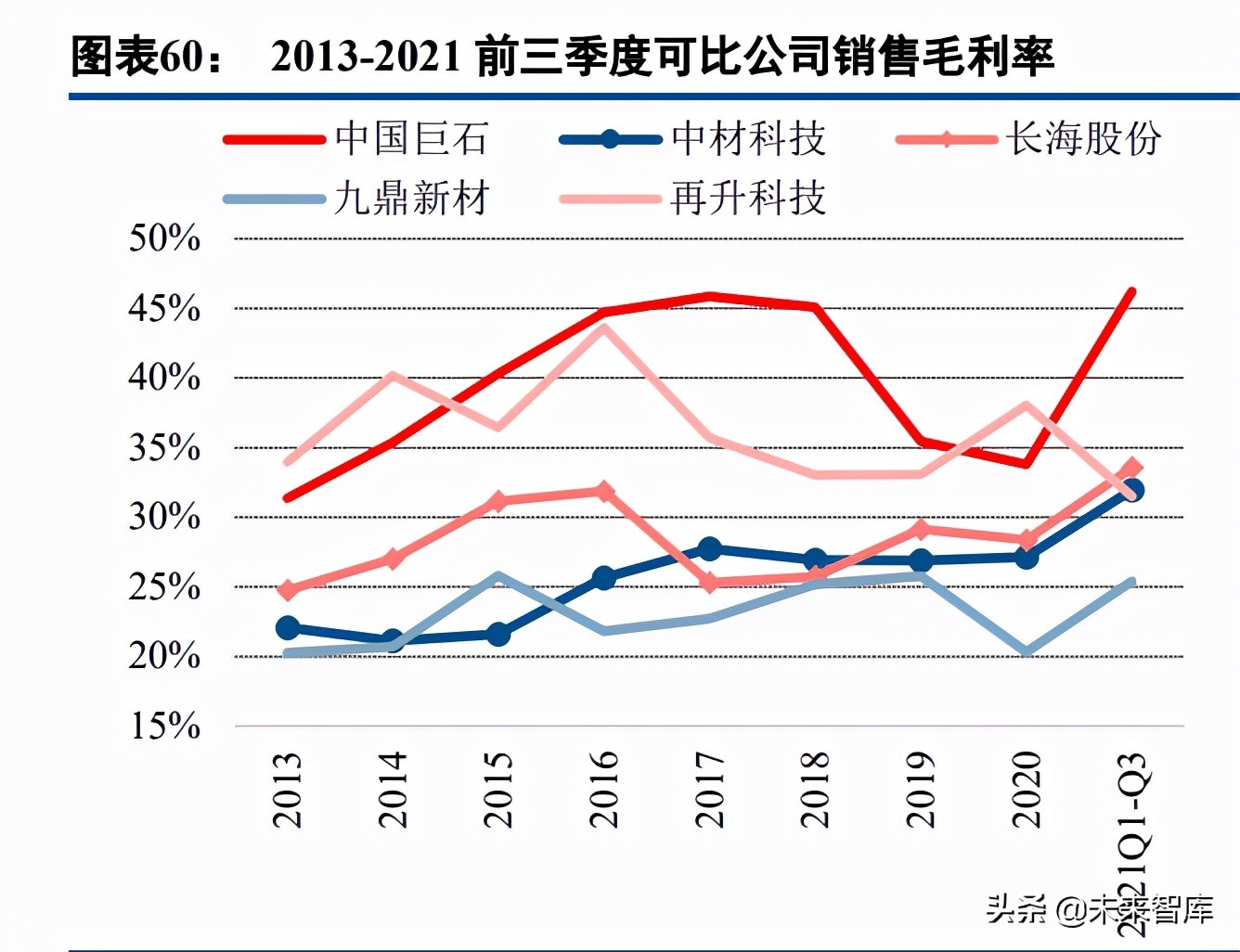 玻璃纤维产业研究：掘金双碳政策的风电纱