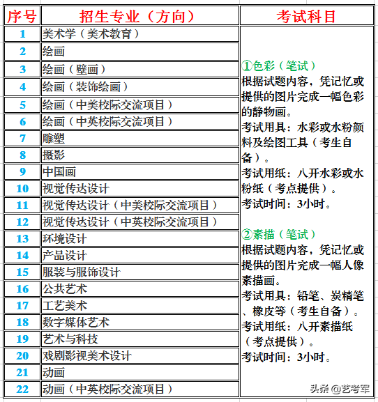 广西艺术学院：美术类艺考生不分文理科文化最低控制线305分