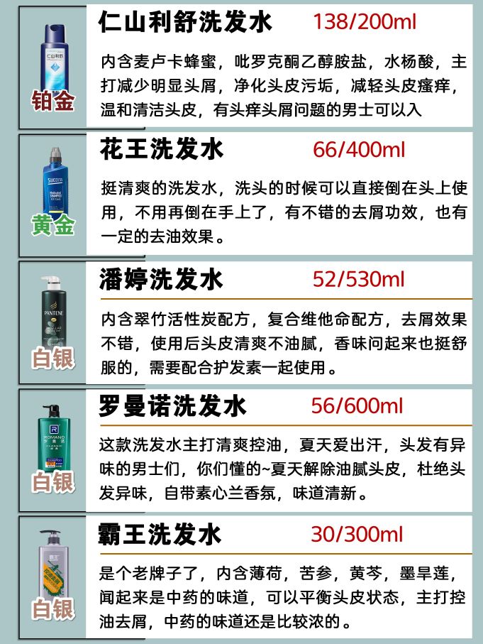 热门男士洗发水排名大公开