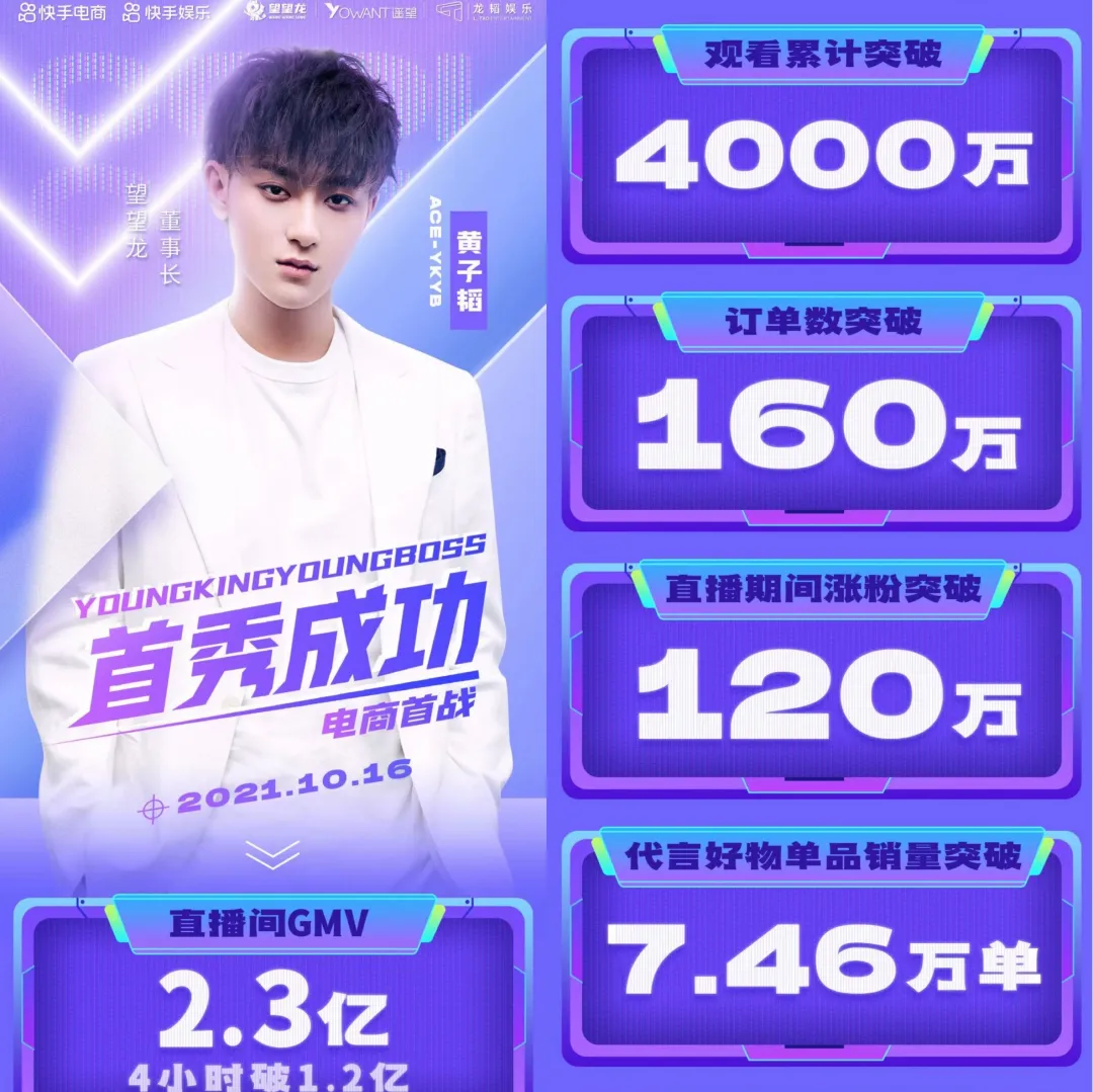 黄子韬带货首秀2.3亿,快手电商驶向年轻化