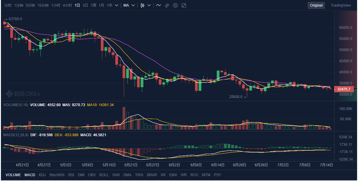 用笔记本在家WA矿，一天可以挖几个比特币？