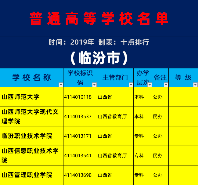 临汾大学（2019年临汾市大学名单一览）