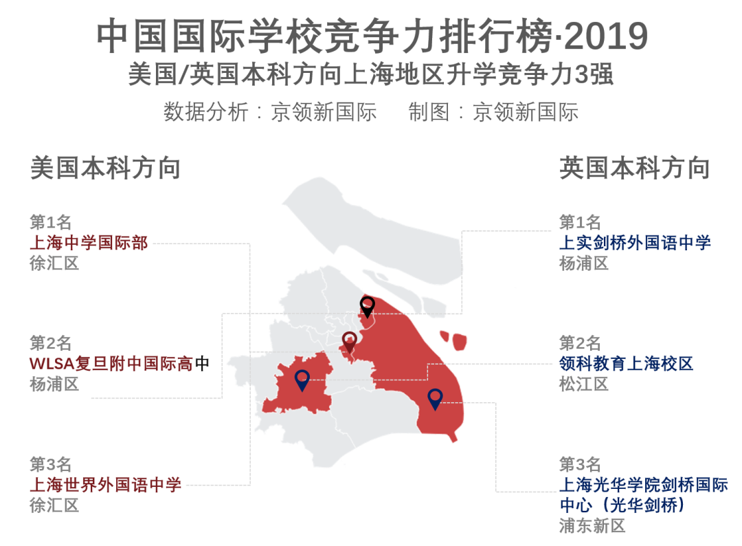上海地区2019年国际学校竞争力排行榜回顾，你的母校排第几？