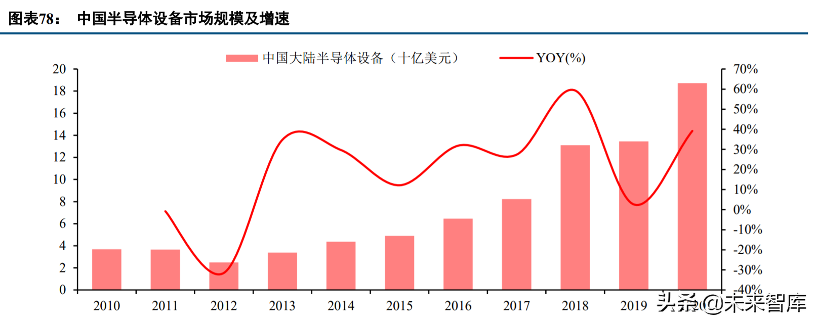 电子行业投资策略：汽车电子蓄势待发，半导体国产化持续推进