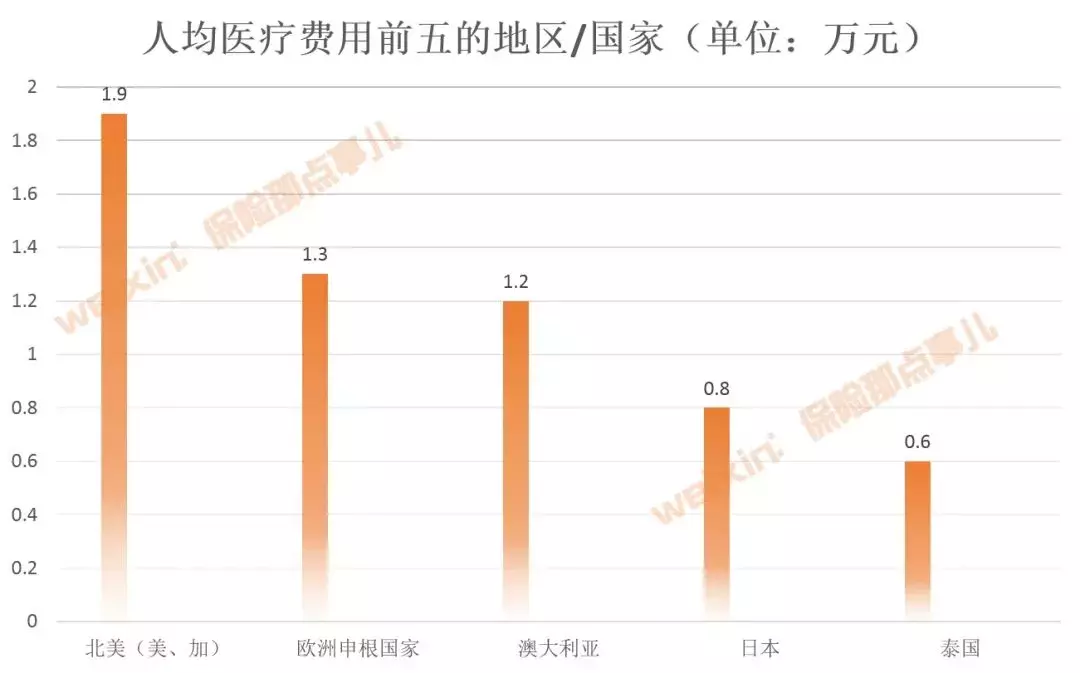 国庆去浪吗？这里有最全的旅游意外险攻略