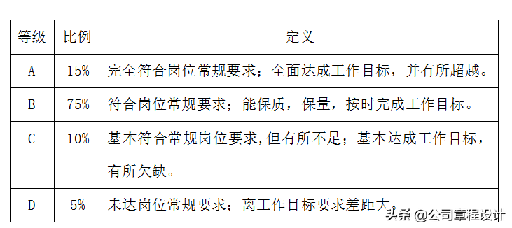 员工晋升管理制度（优秀员工评选）