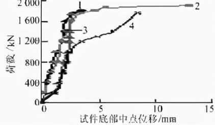 六桩厚承台传力模式试验和有限元分析