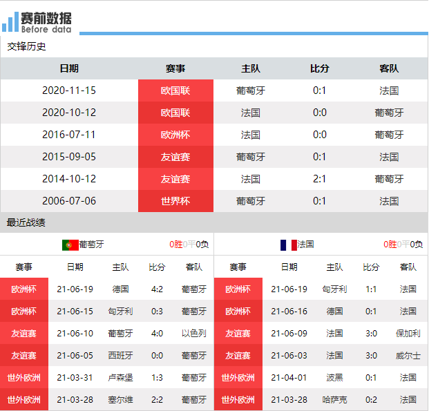 2018世界杯哪里看重播(CCTV5直播葡萄牙vs法国：C罗PK姆巴佩 法国渴望争胜避开英格兰)