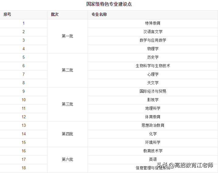 「院校」一图看懂北京师范大学（珠海校区）和（珠海分校）如何选