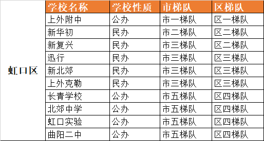 上海16区120所优质初中大盘点！择校参考！