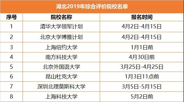 升学途径之综合评价，全解读