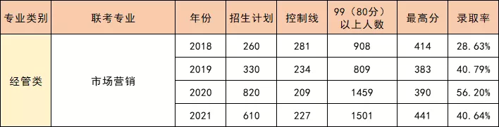 “扫雷靐䨻，避开各大类中最难考的专业”