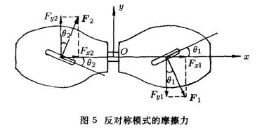 二轮滑板技巧视频教程(二轮滑板的机械原理，小物件大智慧)