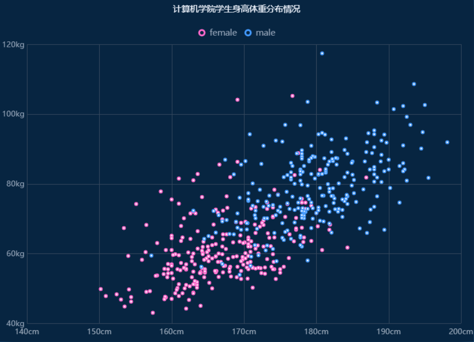 一文讲清如何正确选择图表，学会后再也不会用错图表