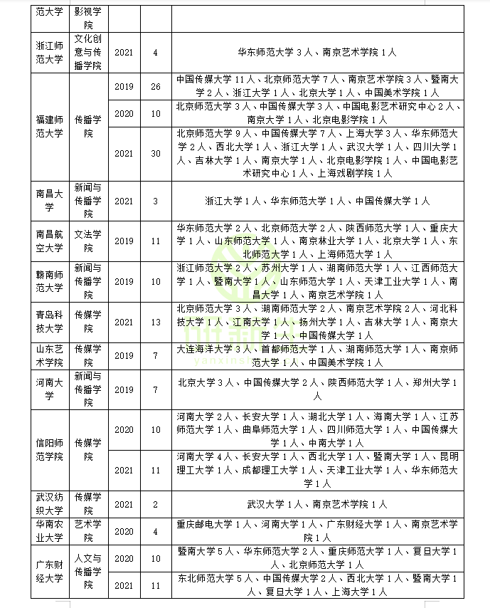 广播电视专硕调剂：调剂常识、调剂方法、近三年调剂录取情况分析